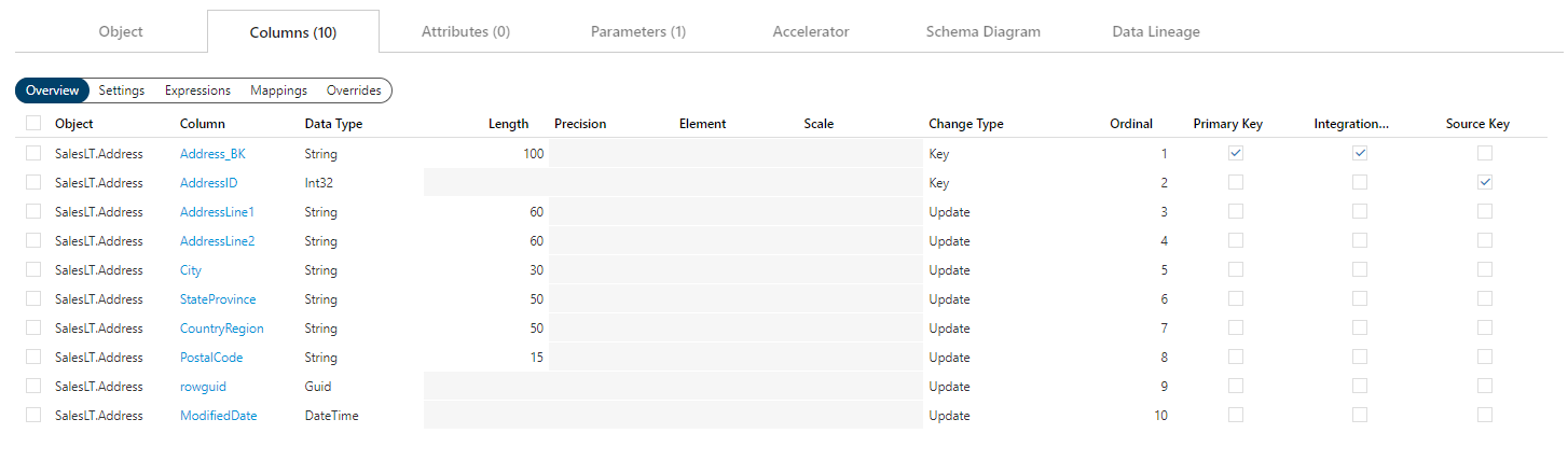 Columns - Overview View