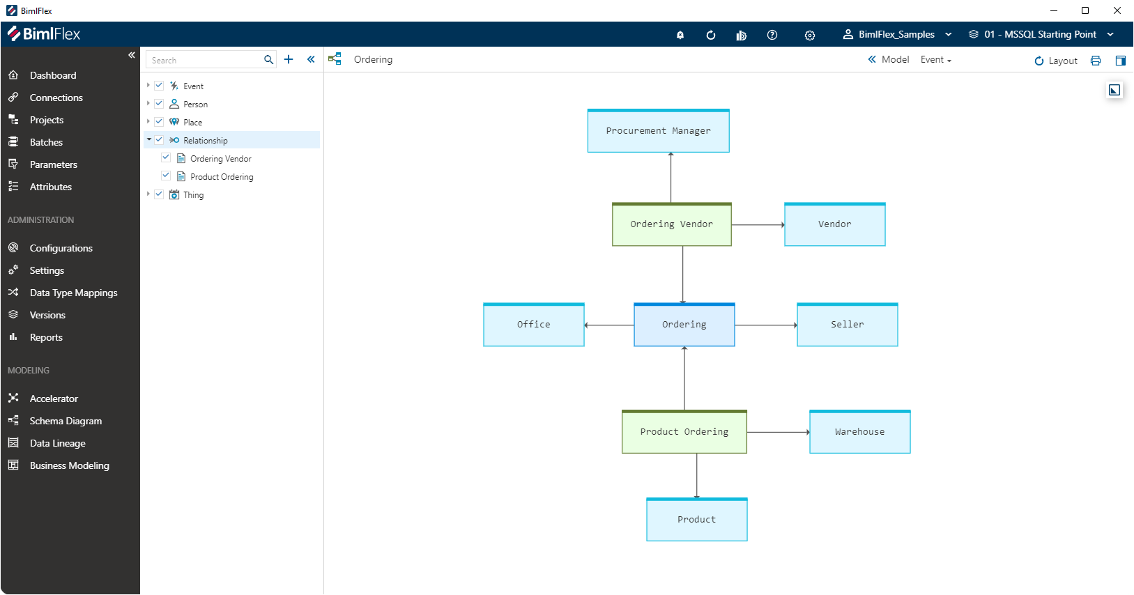 Reviewing a Keyed Instance Reviewing a Keyed Instance