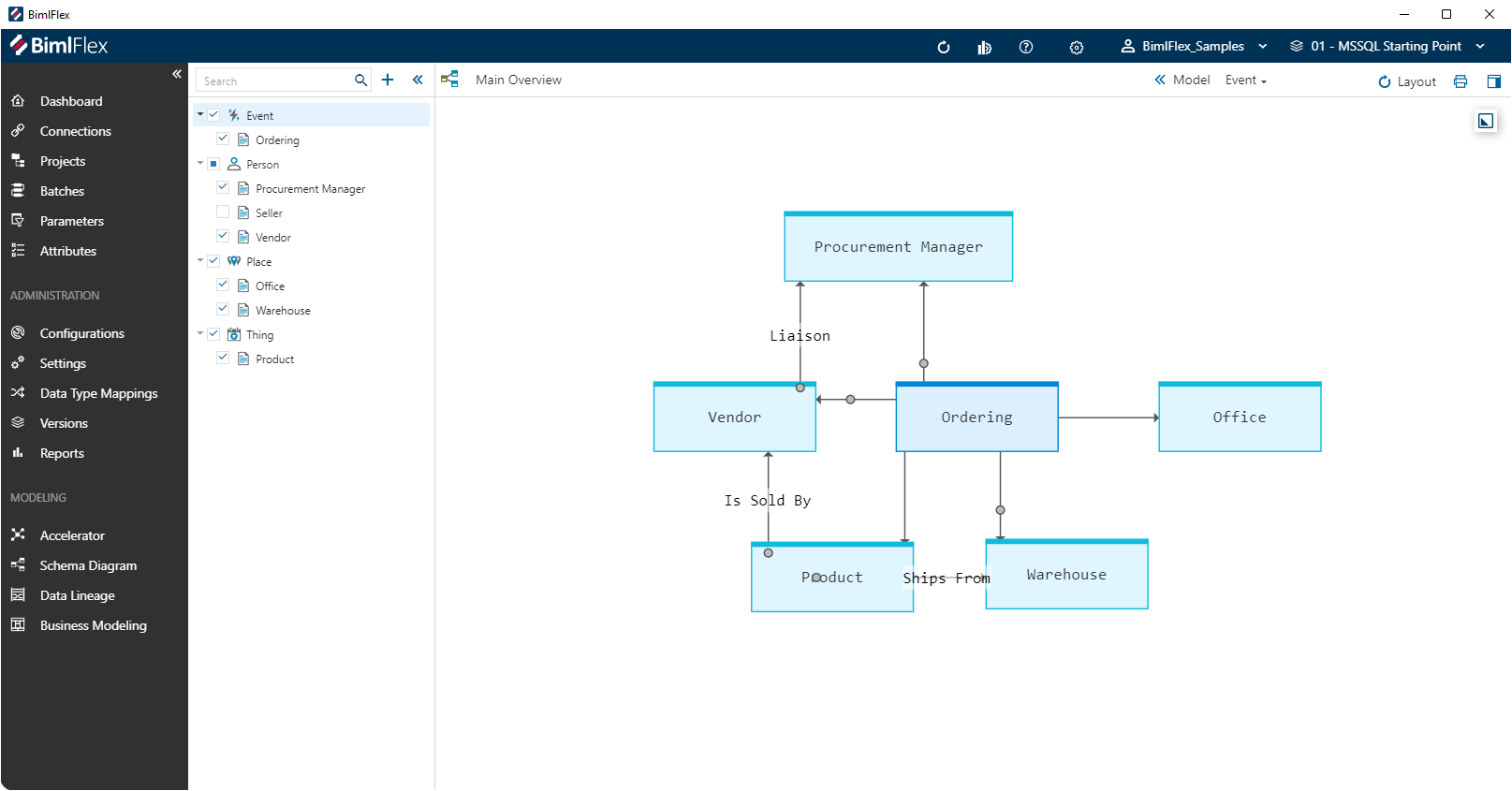 Diagram Treeview Diagram Treeview